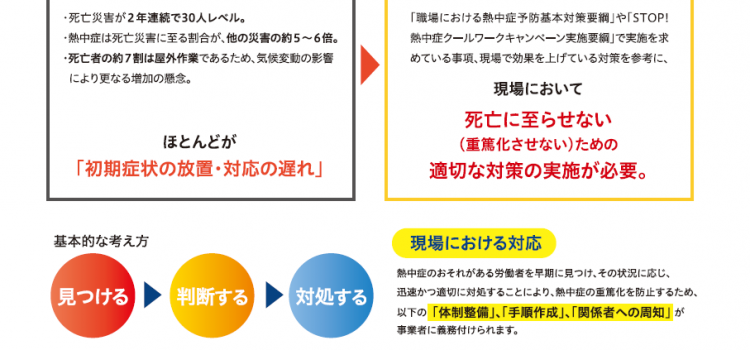 職場における熱中症対策の義務化について（令和7年6月1日施行）